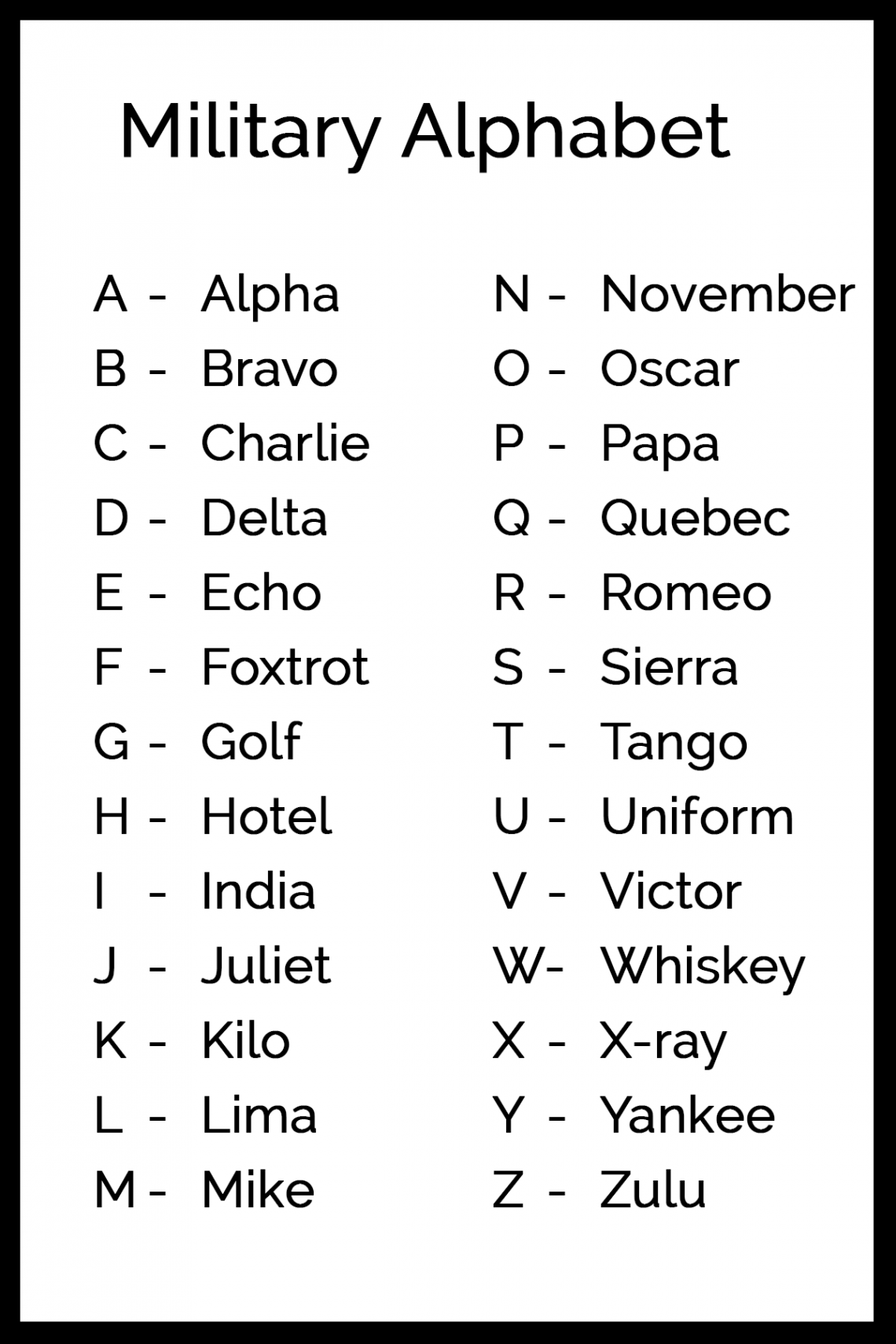 Military Alphabet  Code Language of the Armed Forces