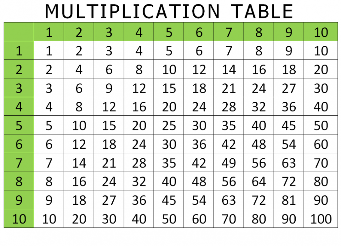 Multiplication Table -0 Chart Worksheet [PDF & Printable]