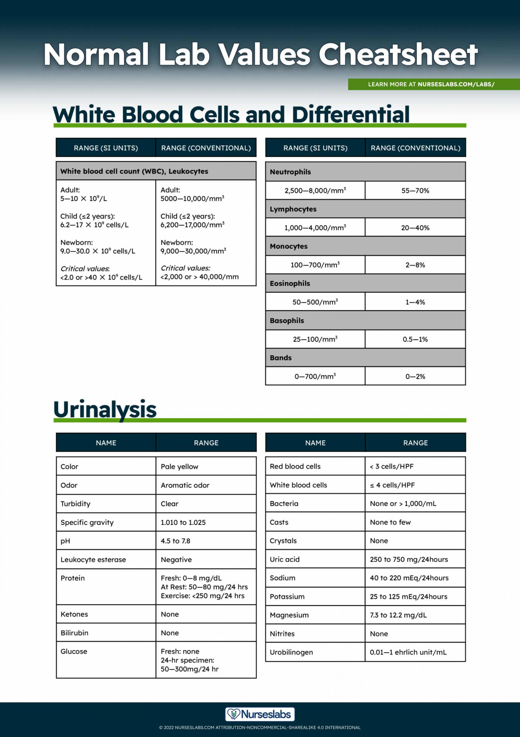 Normal Lab Values: Complete Reference Cheat Sheet () - Nurseslabs