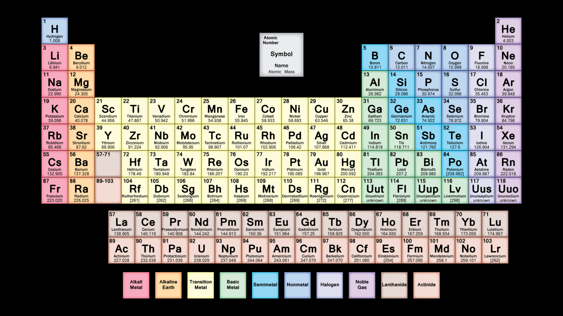 Periodic Table of Elements HD