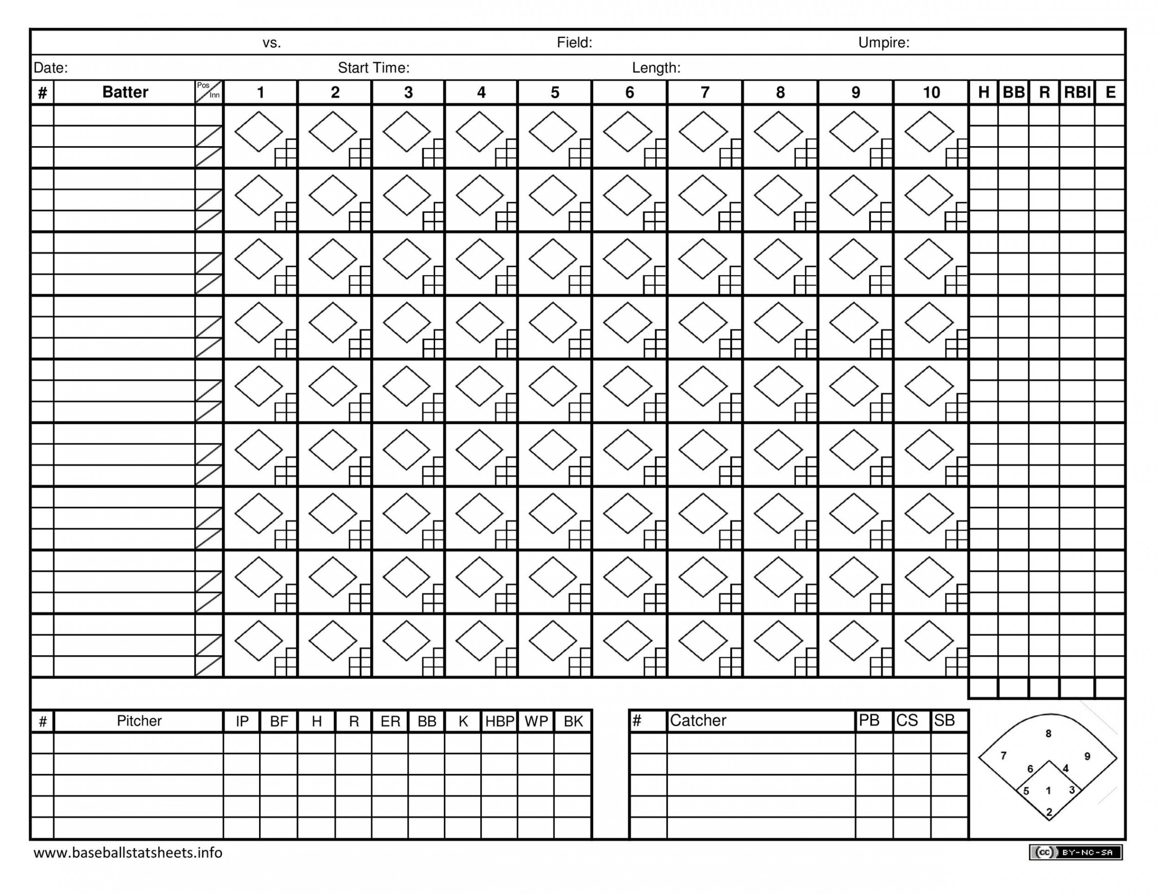 + Printable Baseball Scoresheet / Scorecard Templates ᐅ TemplateLab