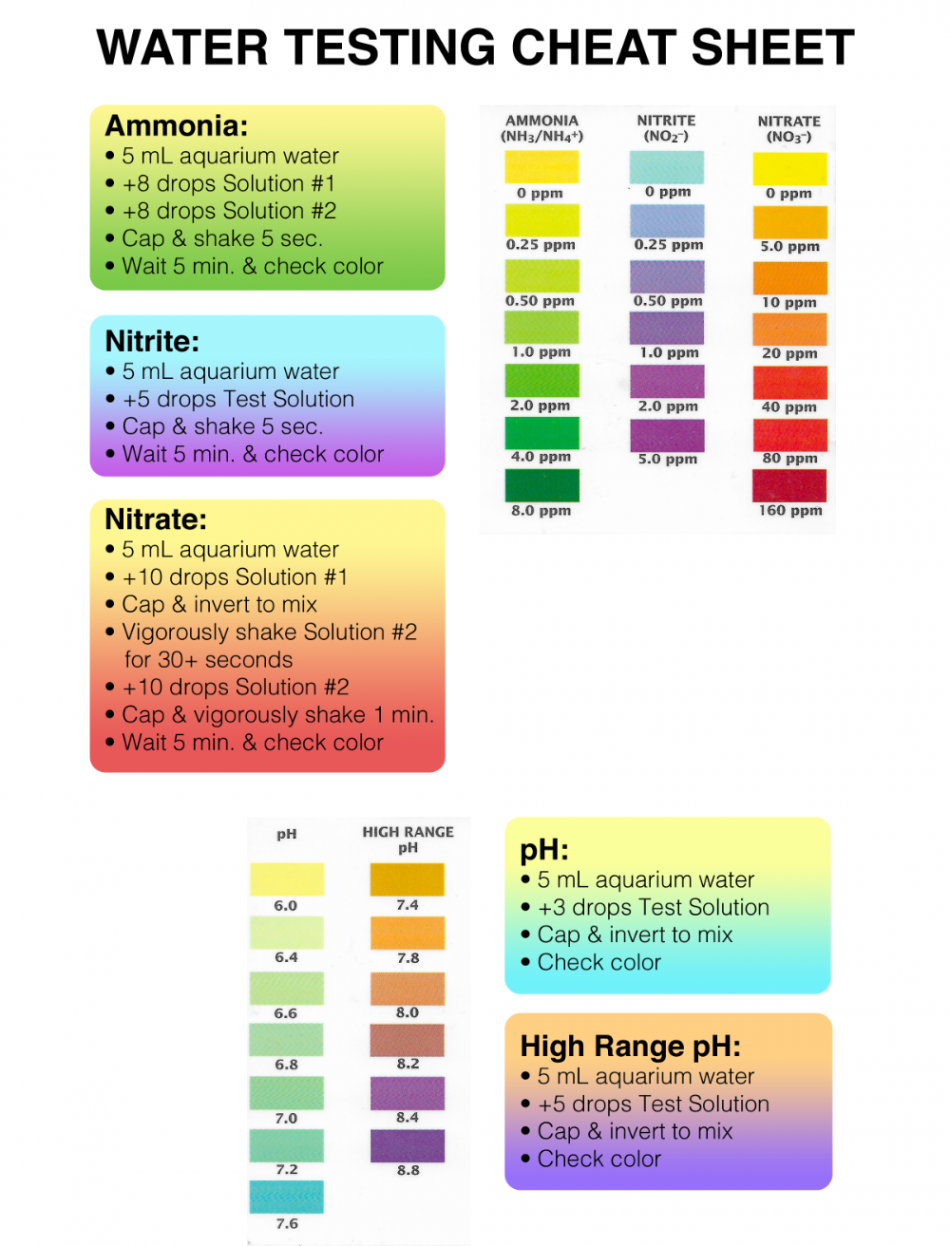 Printable cheat sheet for API Freshwater Master Test Kit