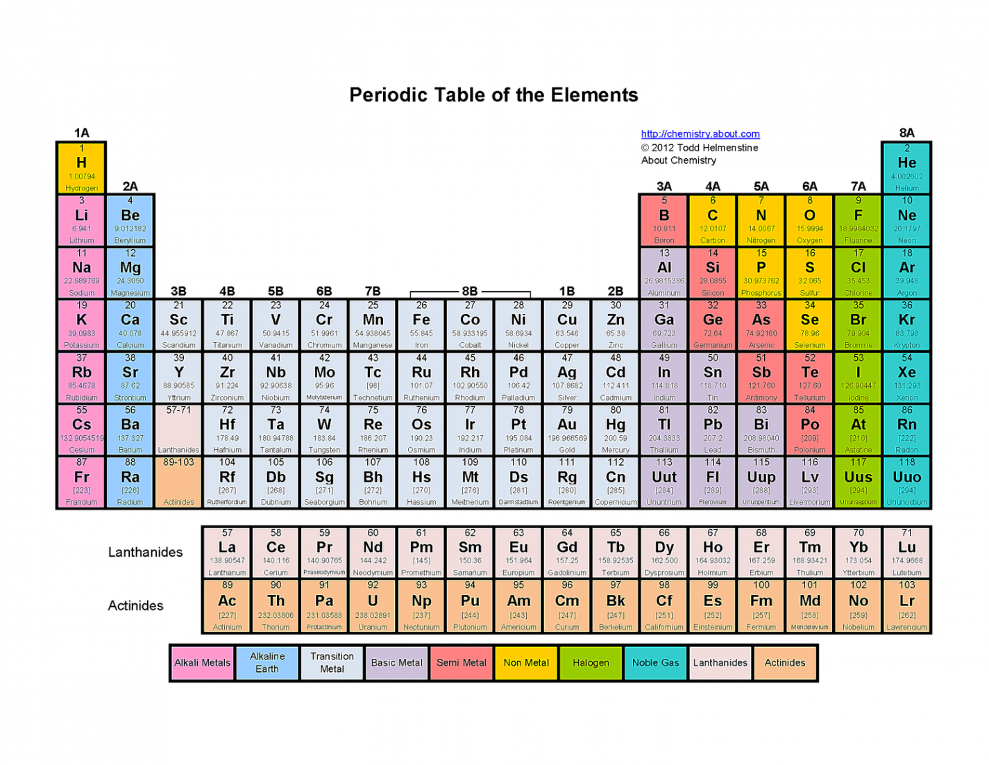 Printable Color Periodic Table of the Elements