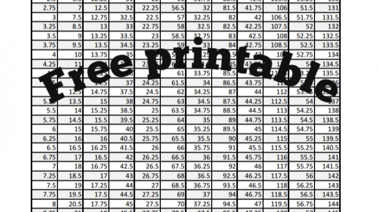 Printable: Converting Inches to Centimeters - The Lindsey Life