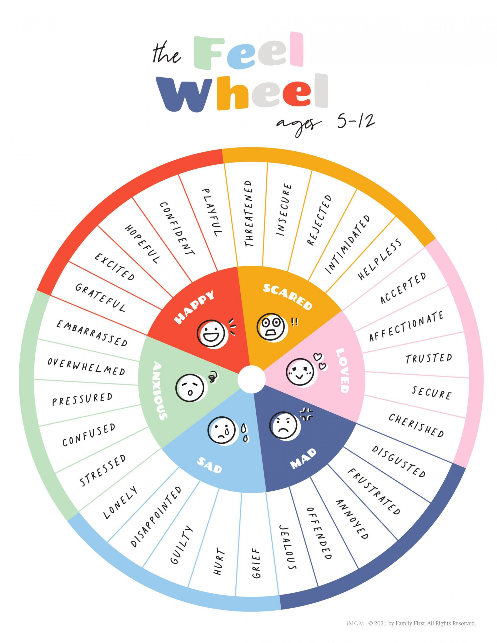 Printable Feelings Wheel for Kids and Adults - iMOM