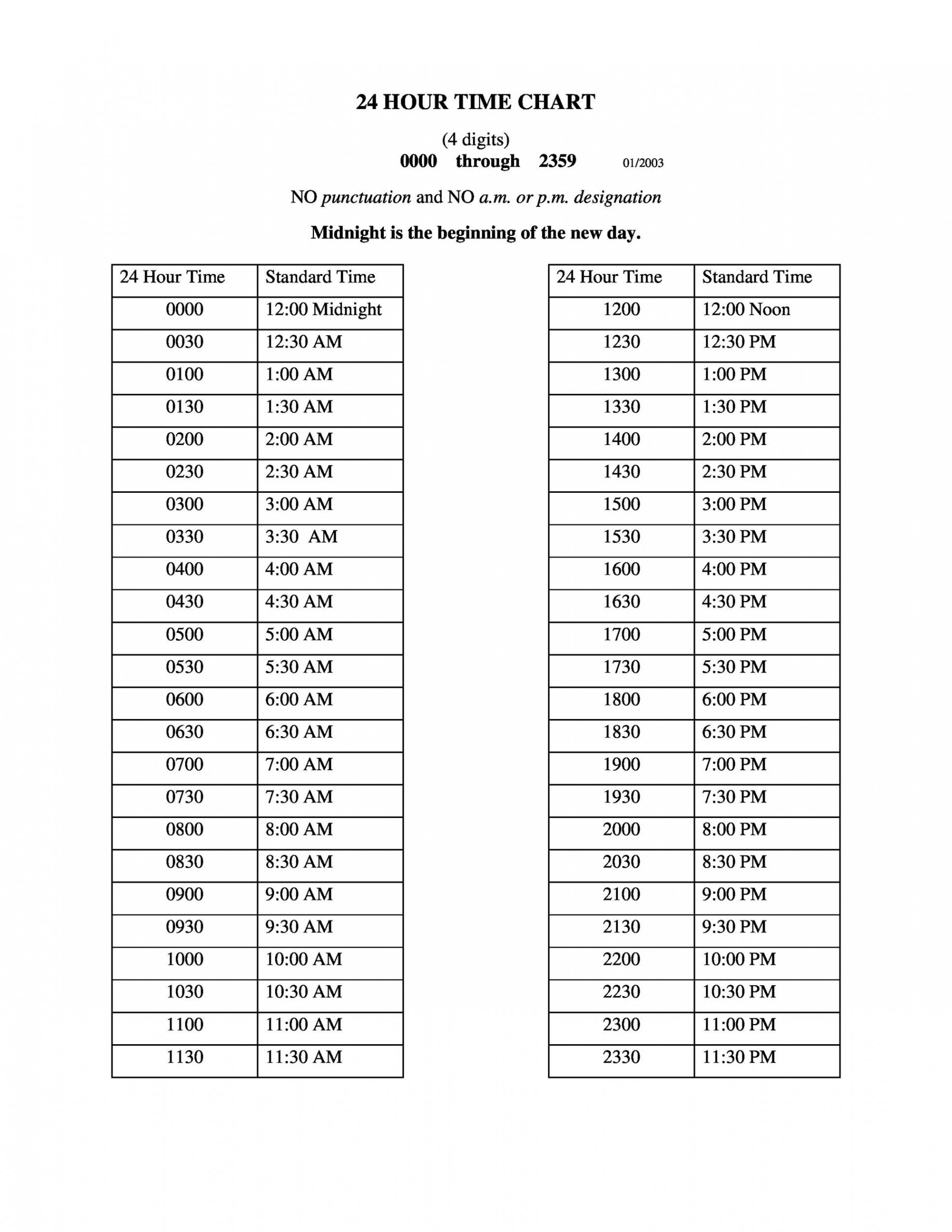 Printable Military Time Charts ᐅ TemplateLab