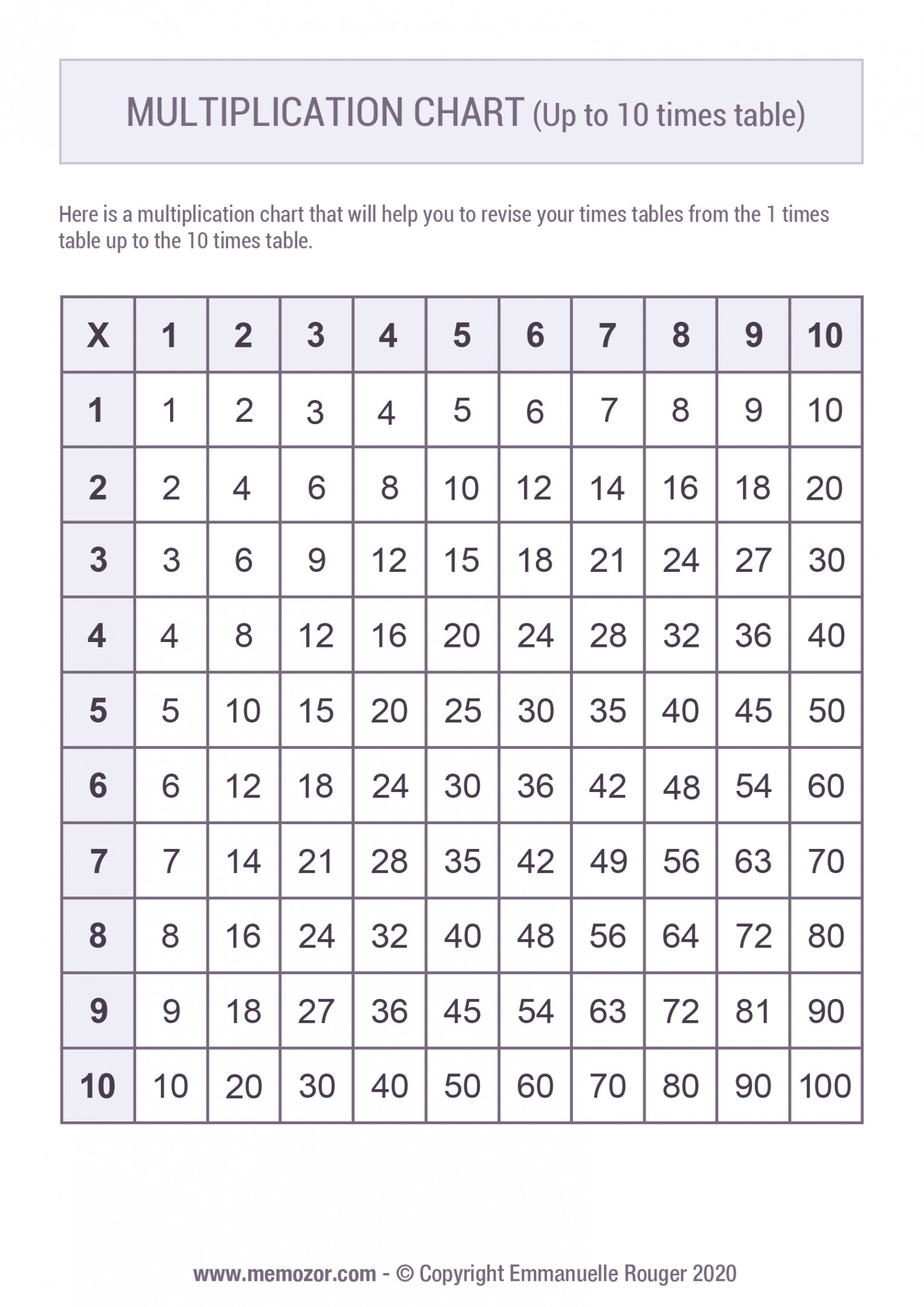 Printable multiplication Chart (-0) & Tricks - Free  Memozor