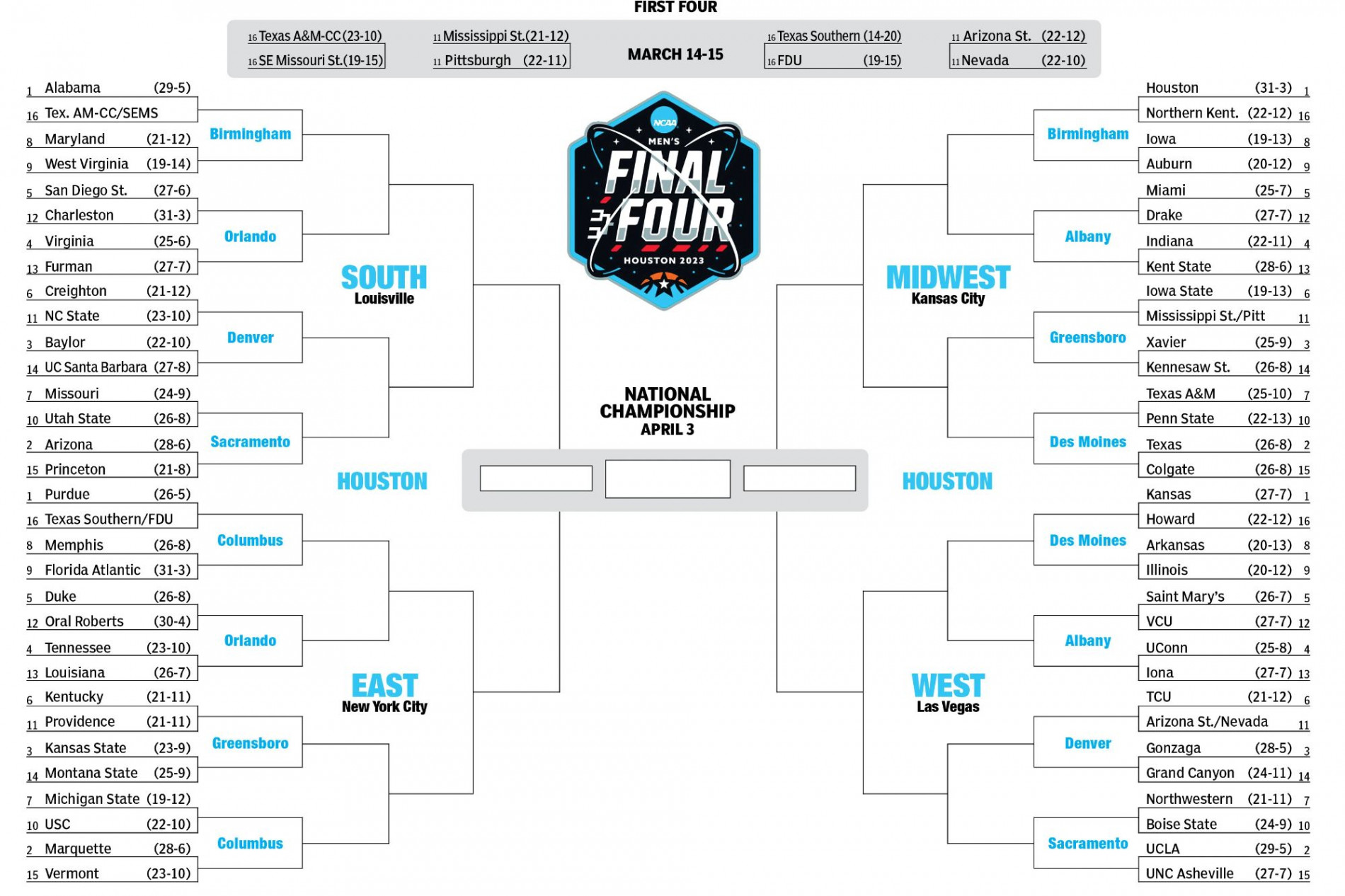 Printable NCAA bracket: Full  March Madness field