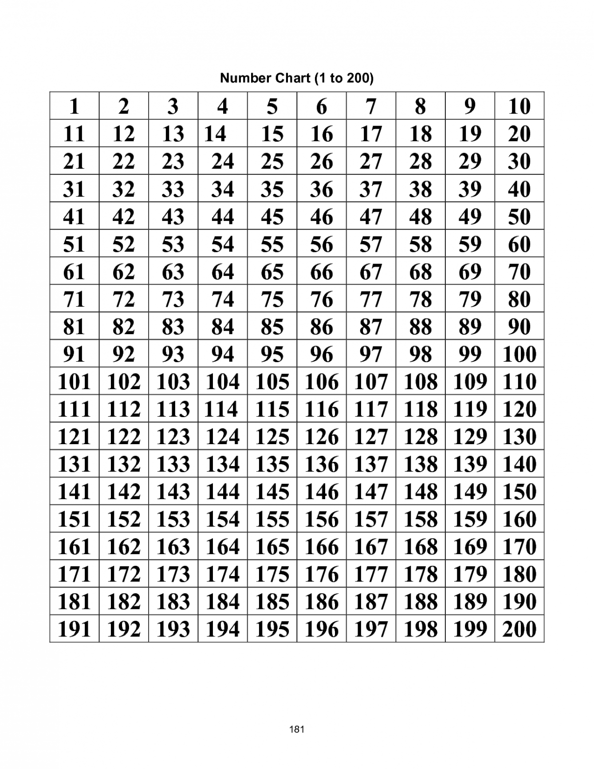 Printable+Number+Chart++  Number chart, Printable numbers