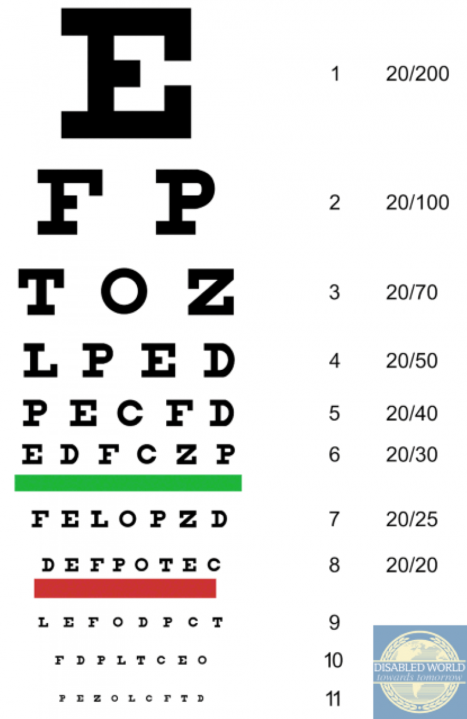 Printable Snellen Eye Charts