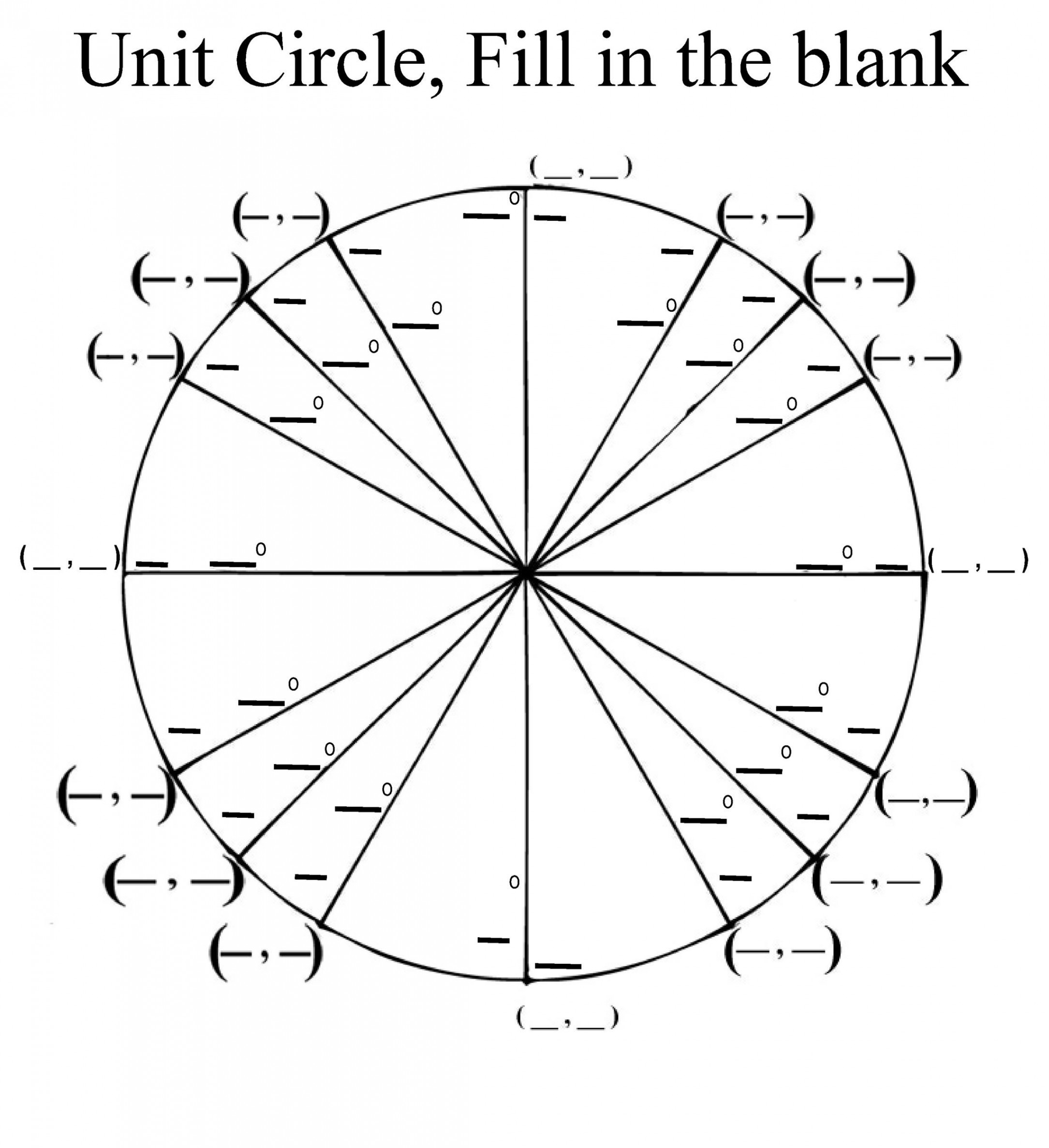 Printable Unit Circle Charts & Diagrams (Sin, Cos, Tan, Cot etc)