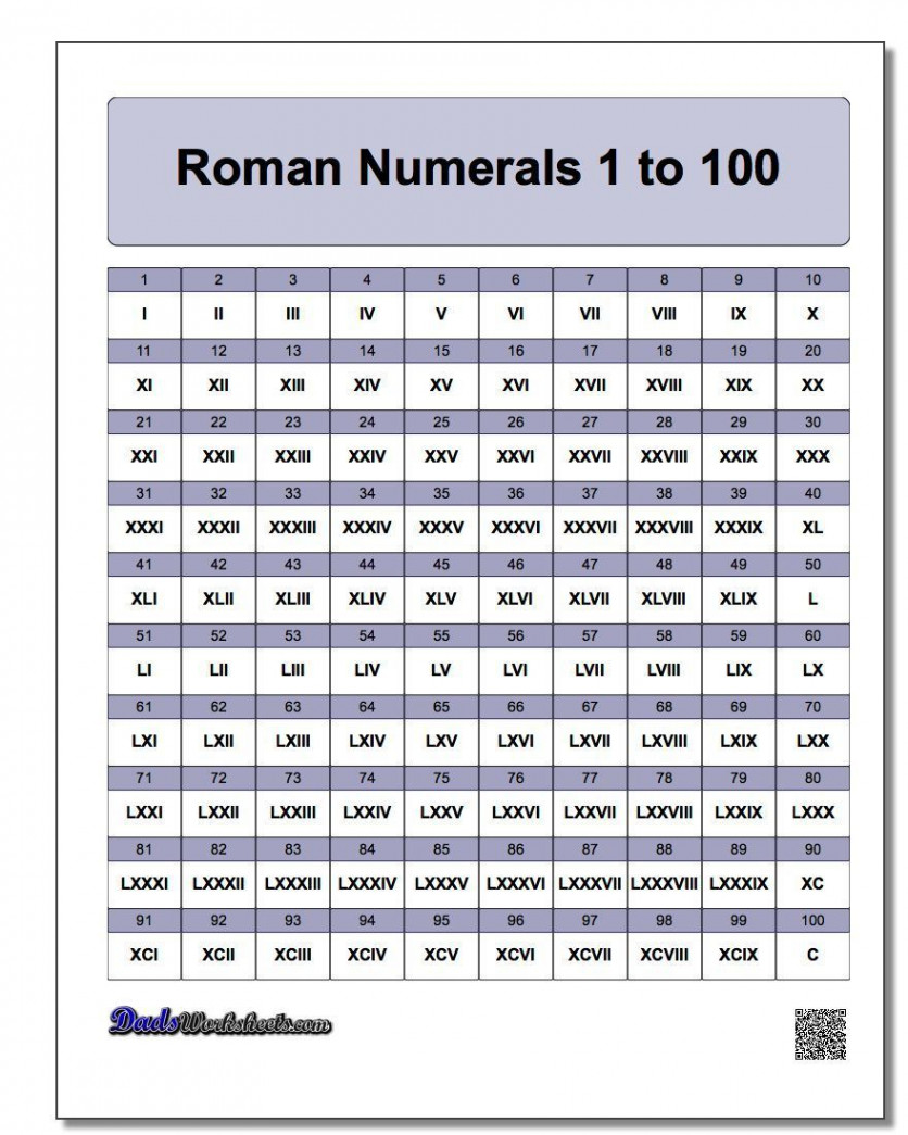 Roman Numerals Chart Printable PDF