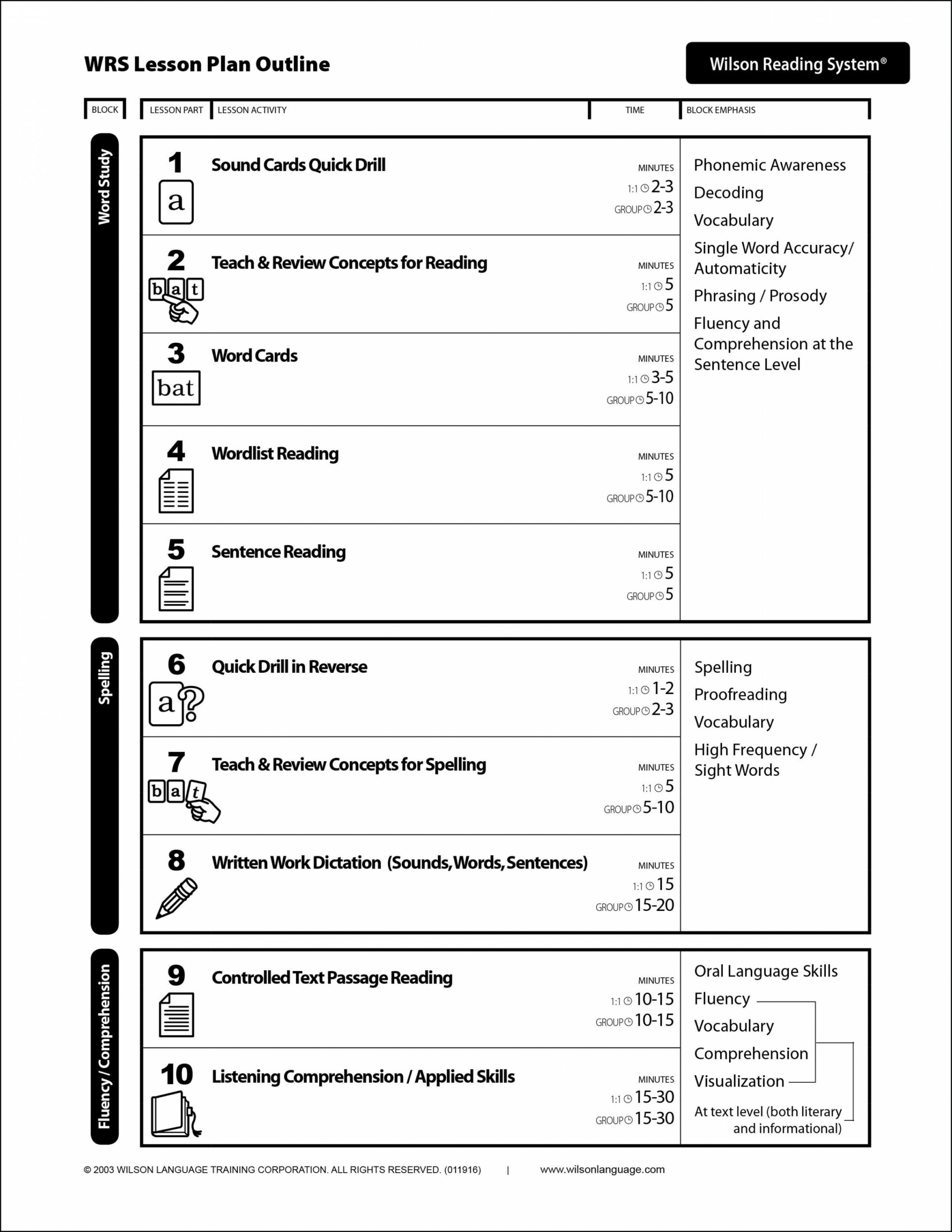Wilson Reading System - Wilson Language Training Corporation