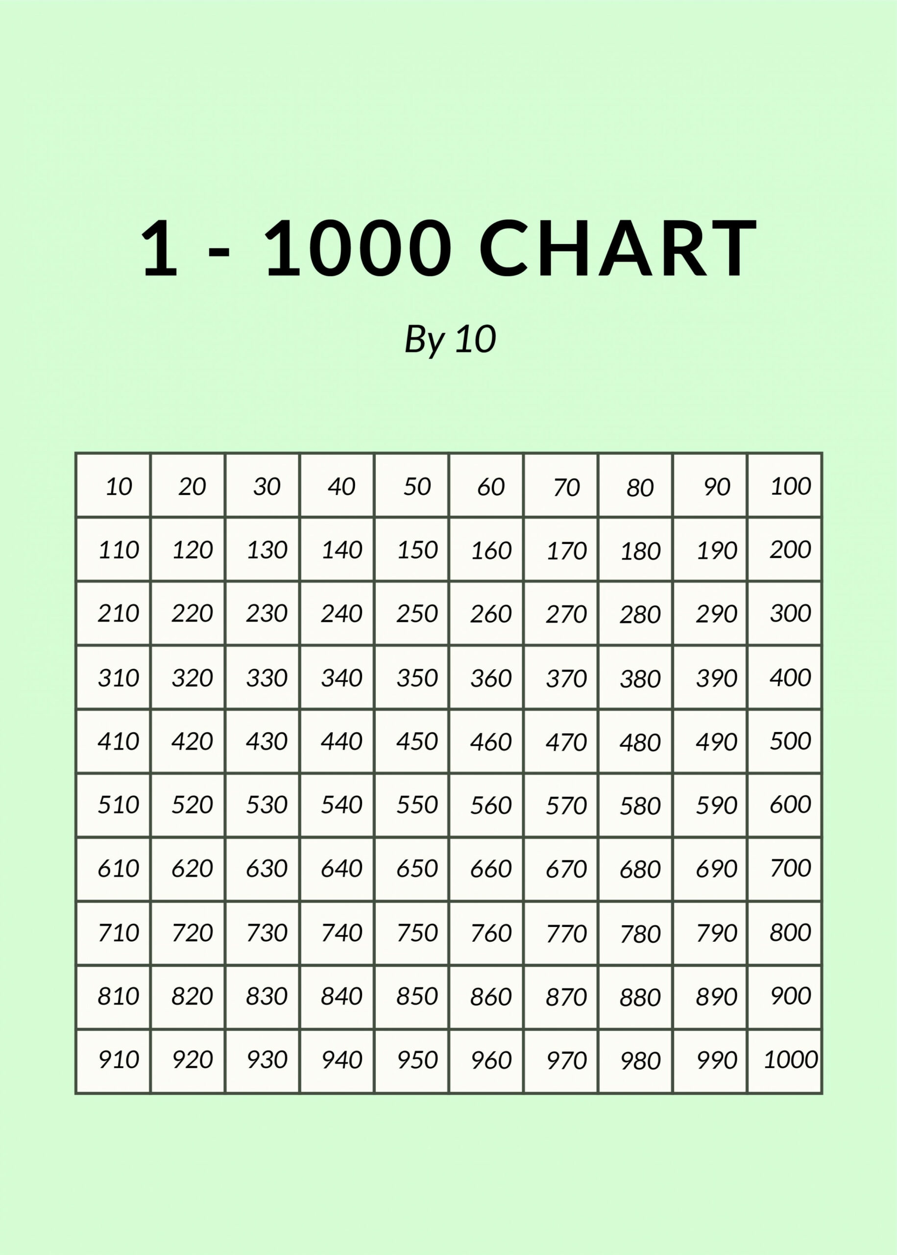 - 000 Number Chart - Download in Word, PDF, Illustrator, PSD