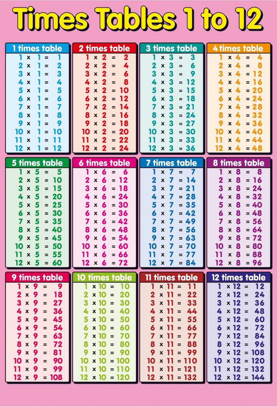 -2 times table pink  K Worksheets  Multiplication chart