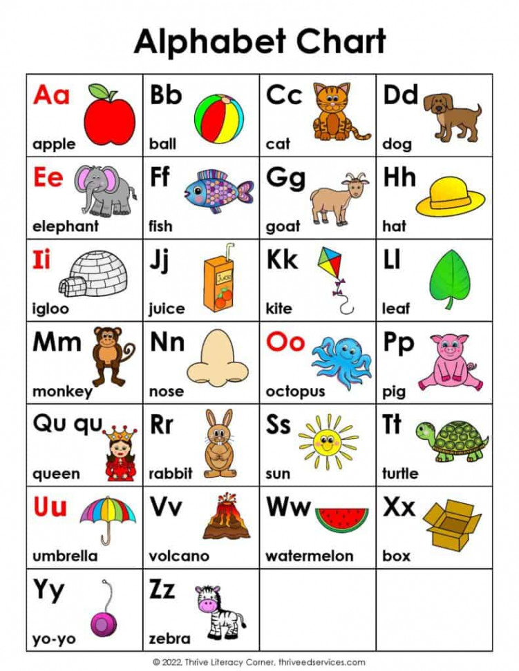 ABC Chart: How To Use An Alphabet Chart + Free Printable