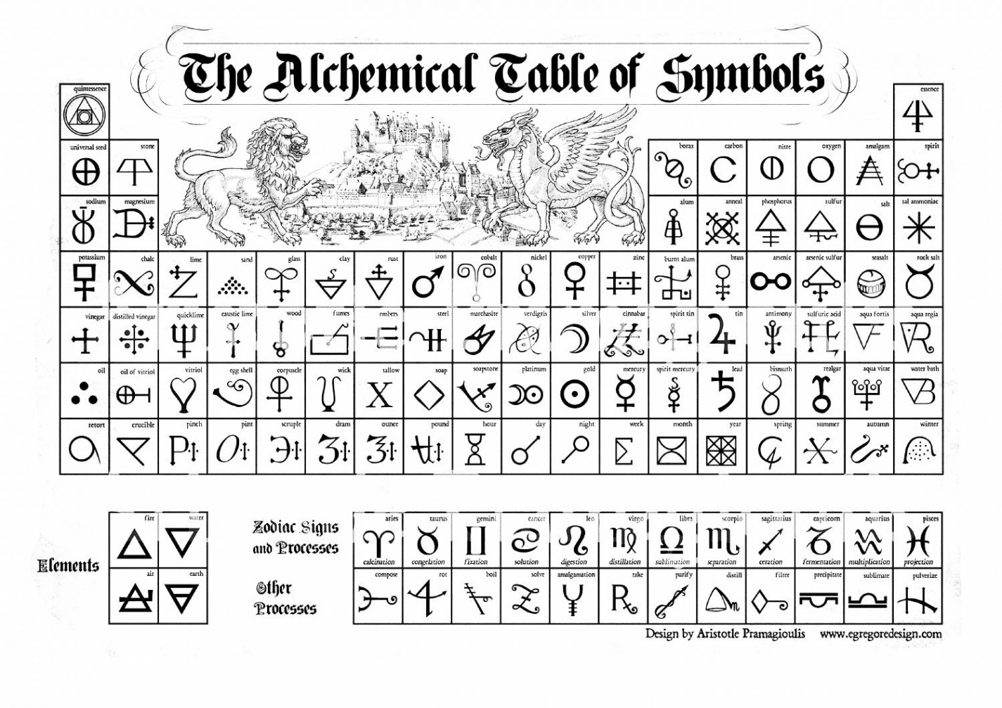 alchemical table of symbols