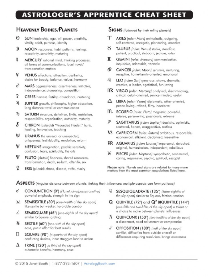 Astrology Cheat Sheets  PDF