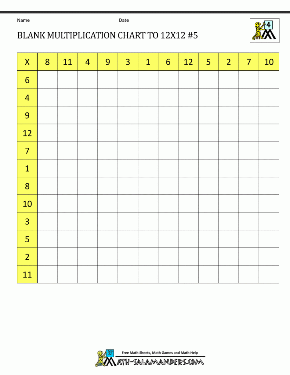 Blank Multiplication Charts up to x