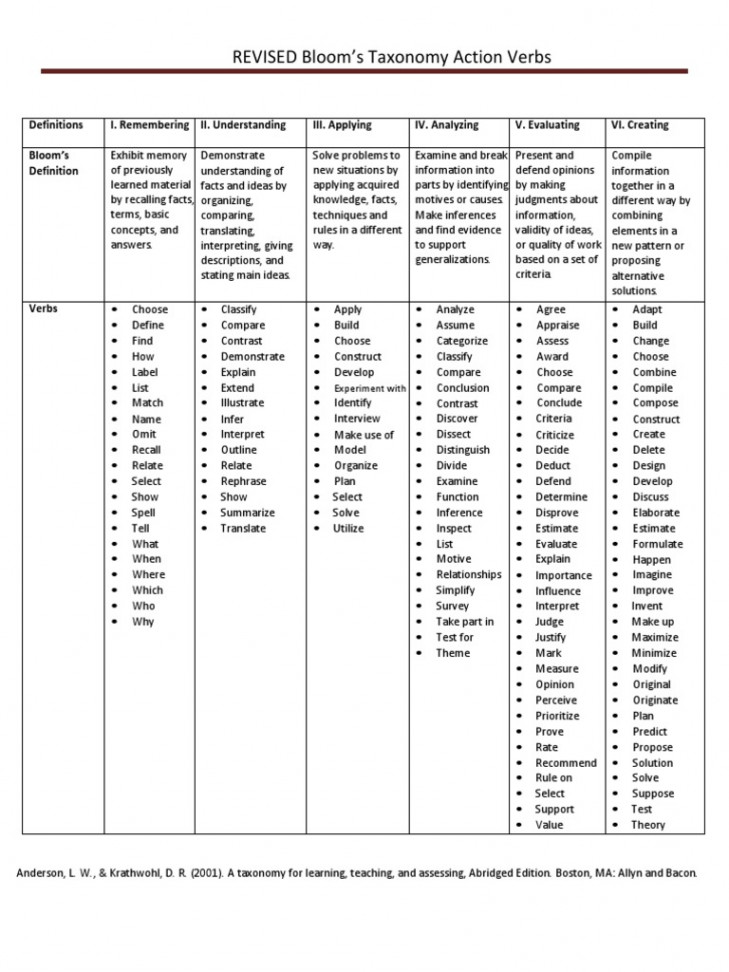 Blooms Taxonomy Action Verbs PDF  PDF