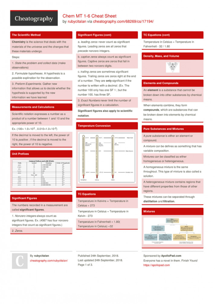 Chem MT - Cheat Sheet by rubycitalan - Download free from