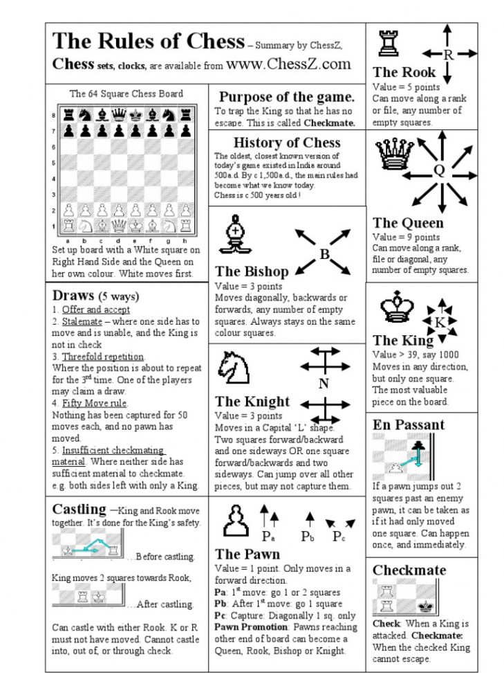 Chess Rules One Page Summary  PDF  Competitive Games