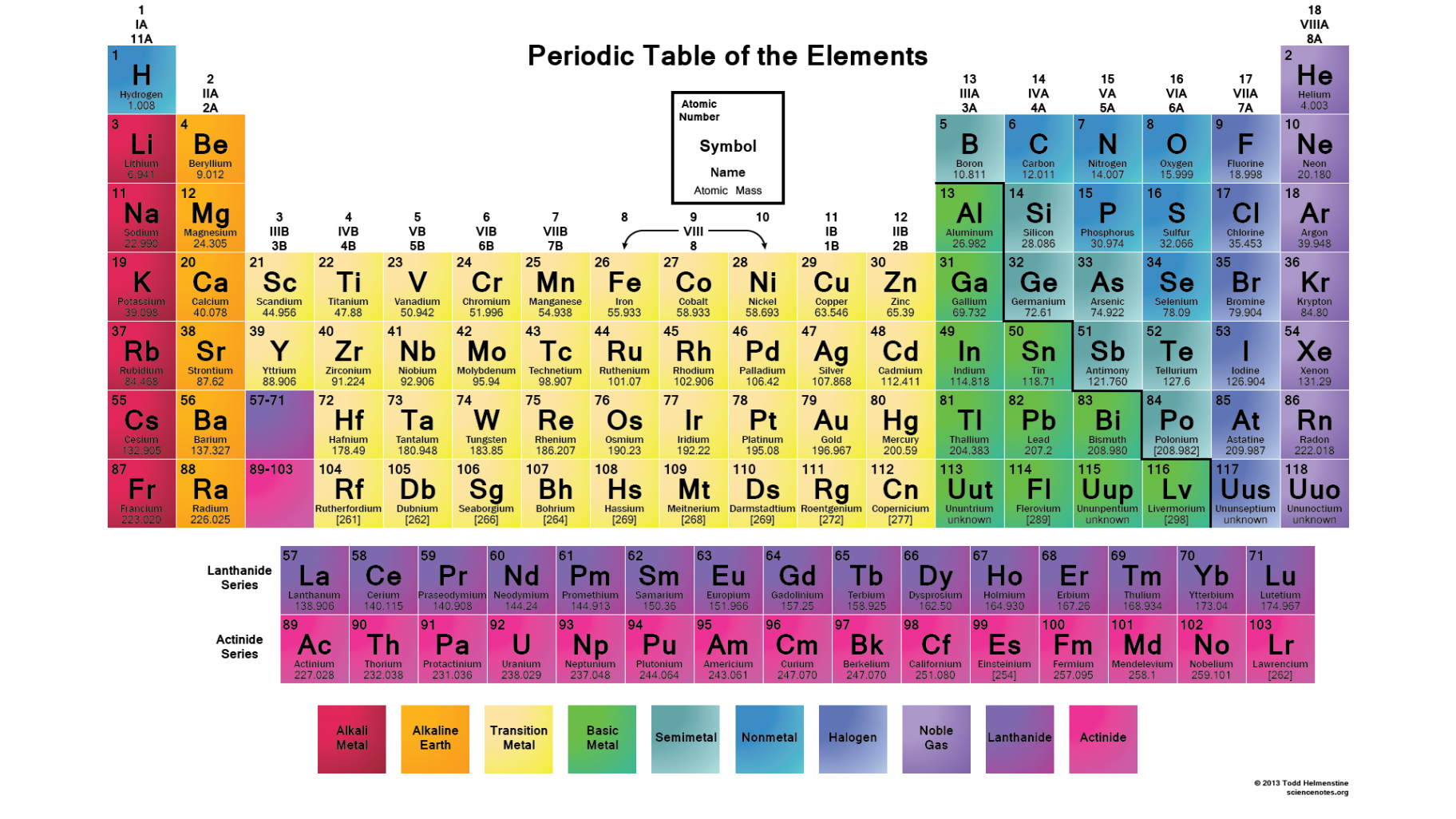 Color Printable Periodic Table