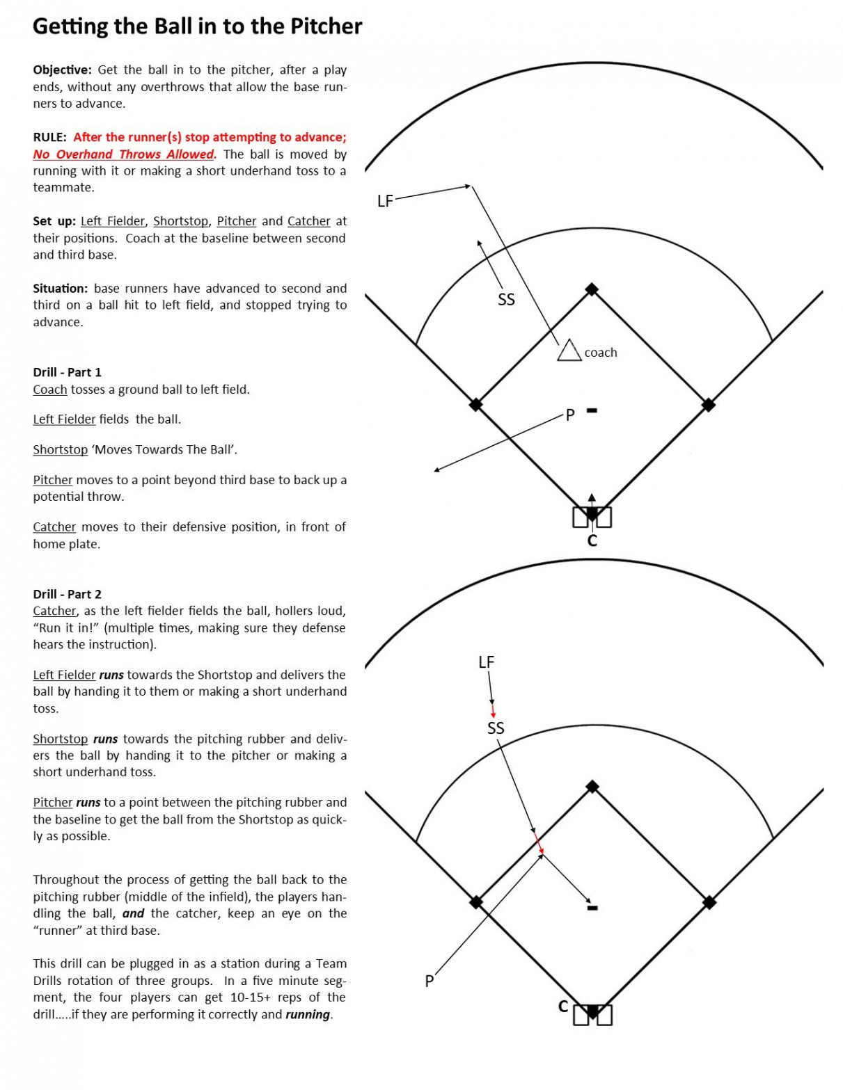 Defense Responsibilities for Youth Baseball and Fastpitch Softball