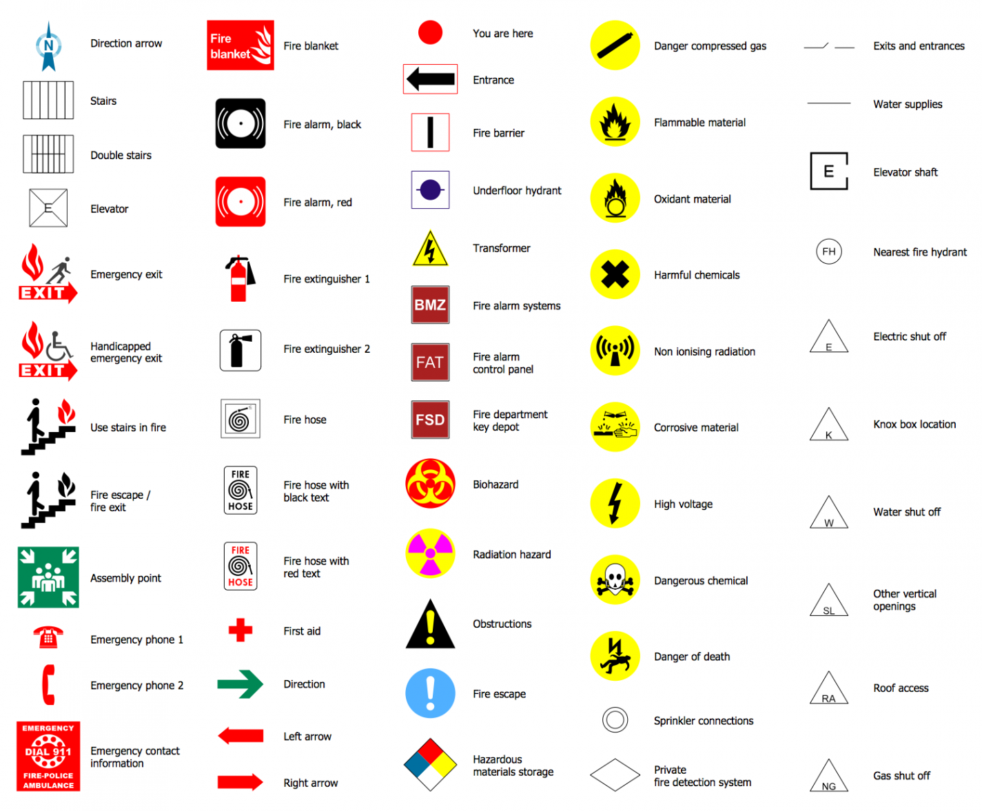 Design Elements — Fire and Emergency Planning  Emergency plan