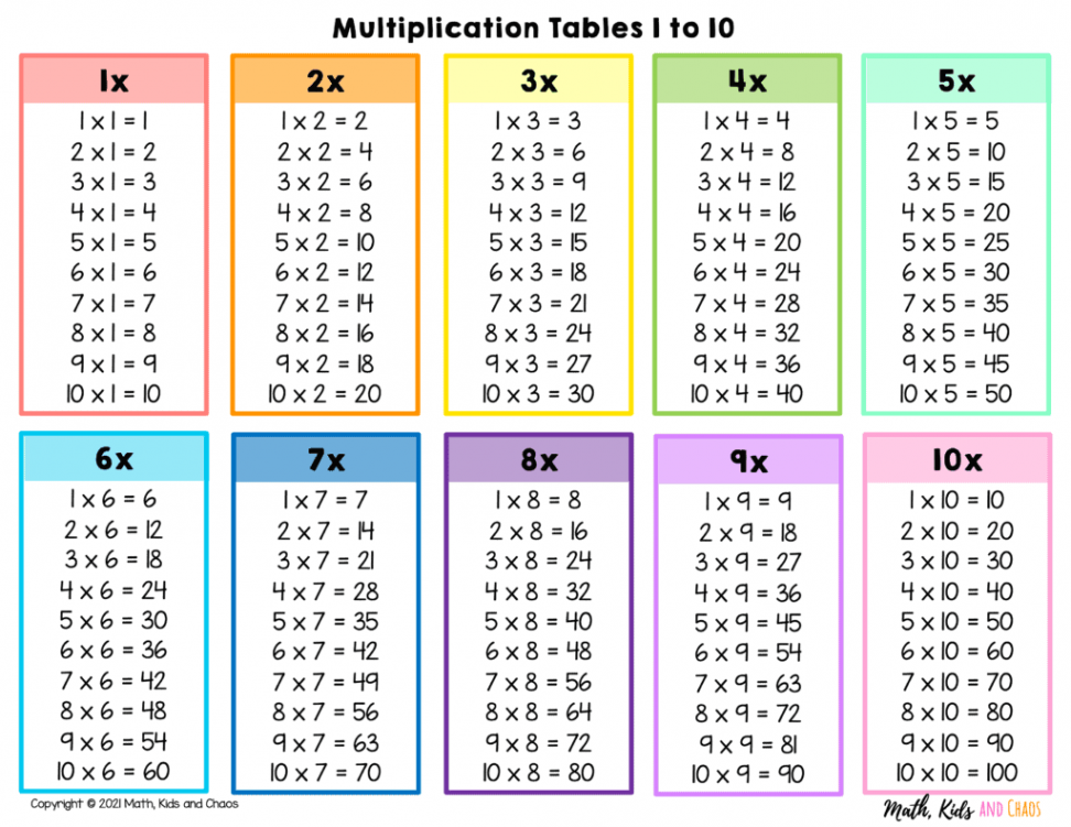 Download Free Printable Multiplication Table Chart  To 0 With