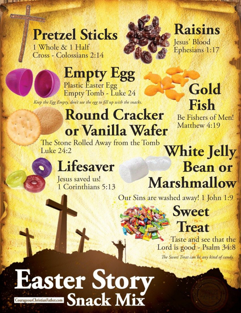Easter Story Snack Mix Printable - Courageous Christian Father