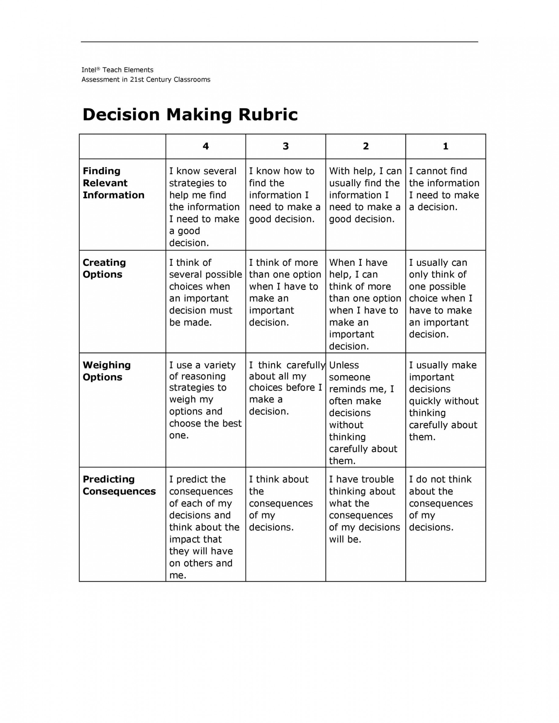 Editable Rubric Templates (Word Format) ᐅ TemplateLab