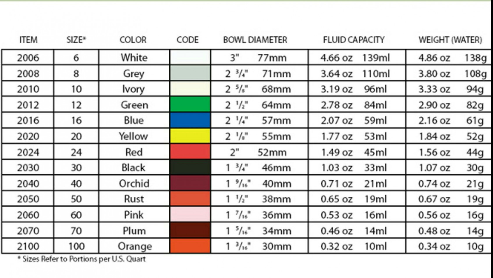 Ever wonder what icecream scoop to get, or what the sizes mean