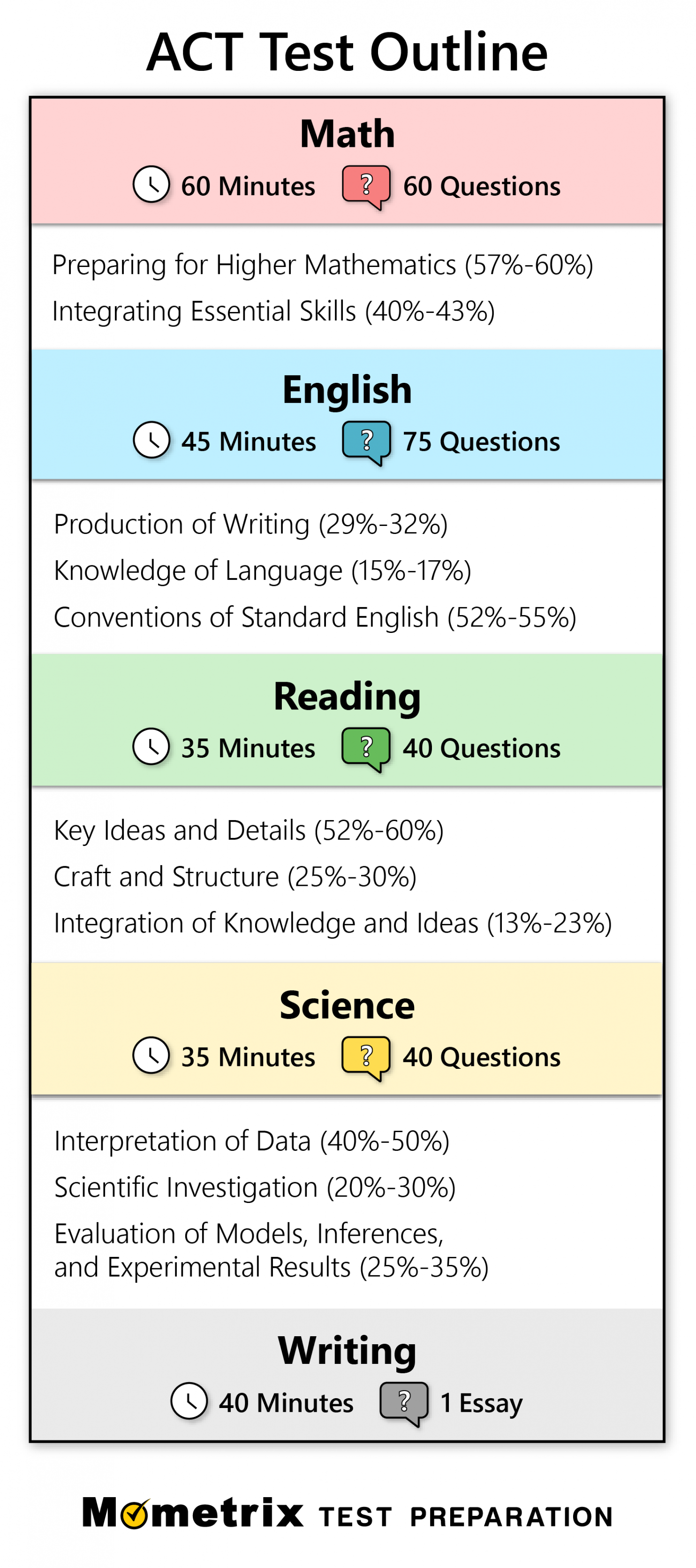 Free ACT Practice Test ()  Practice Questions