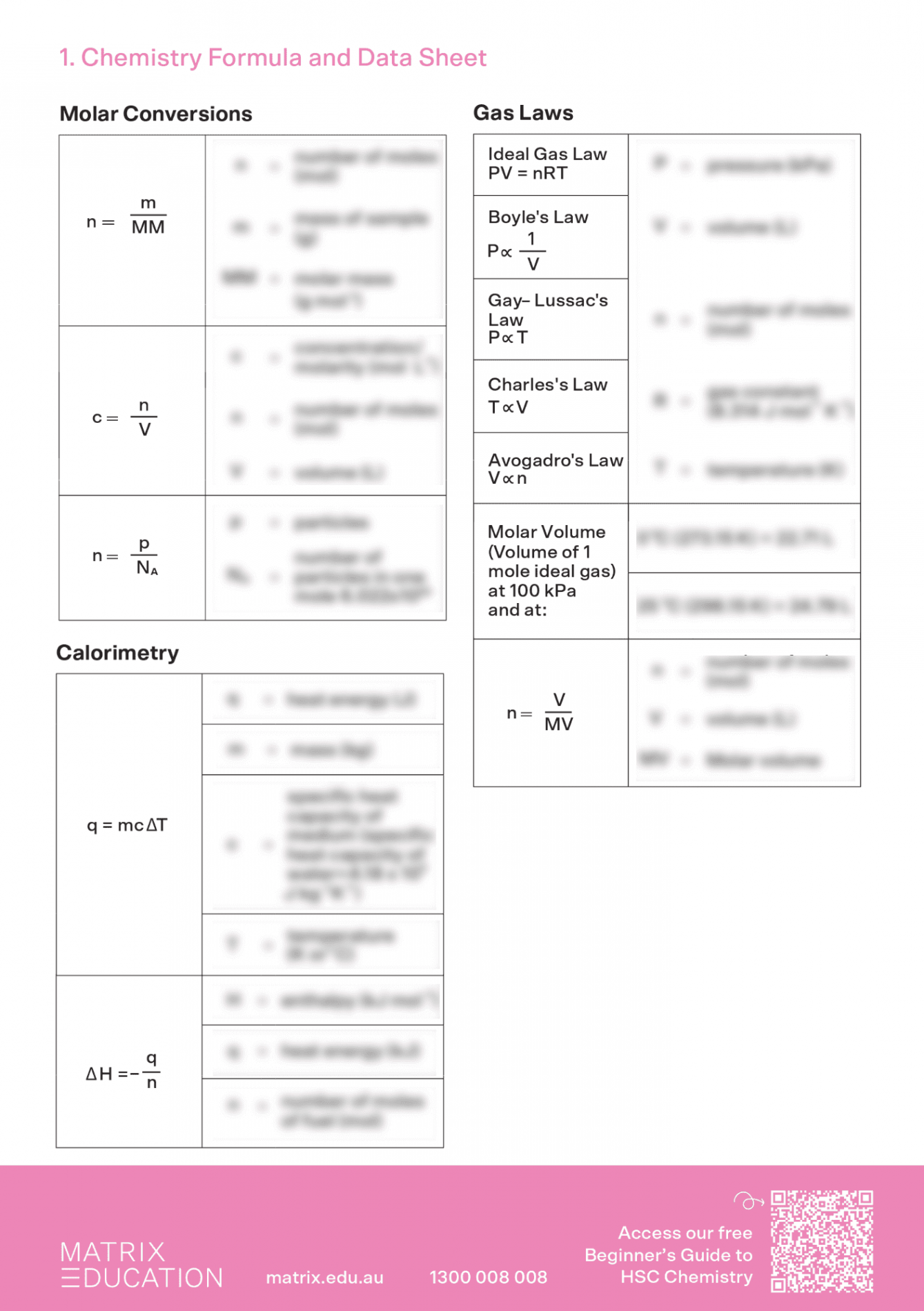 Free Chemistry Cheatsheet Downloadable - Matrix Education