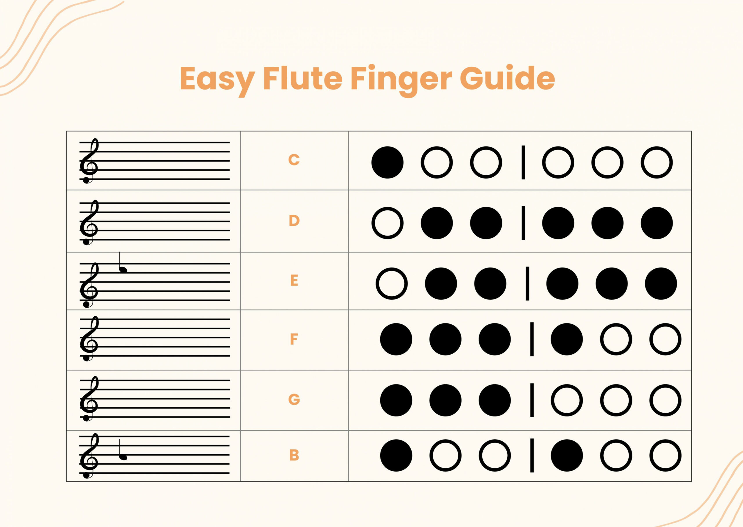 FREE Flute Fingering Chart Template - Download in PDF, Illustrator