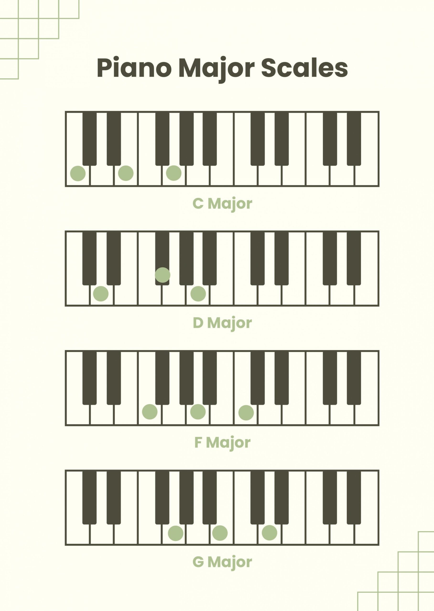 Free Piano Scales Chart - Download in PDF, Illustrator  Template