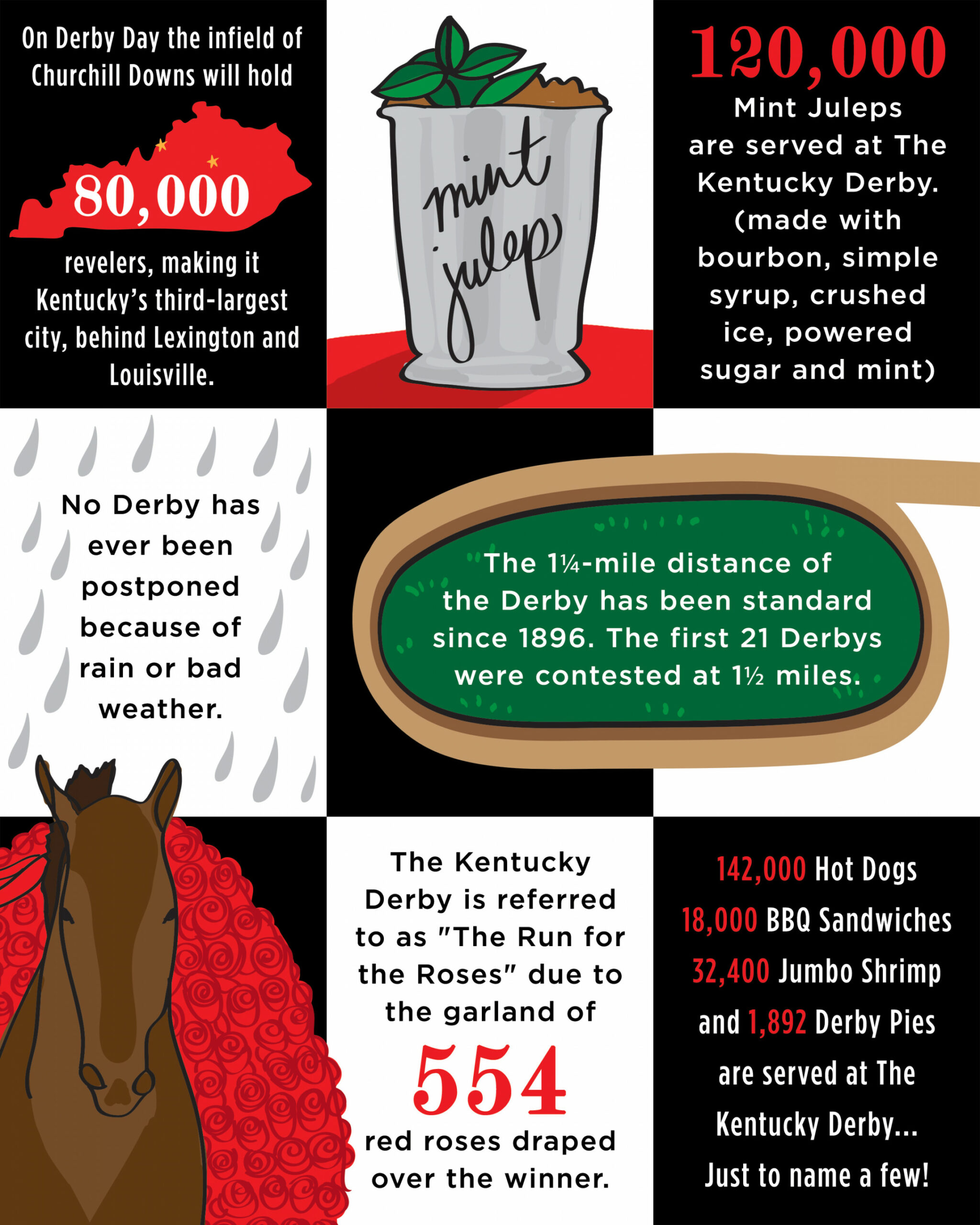 Free Printable : Kentucky Derby Fun Facts — TASTE. SAVOR. SHARE.