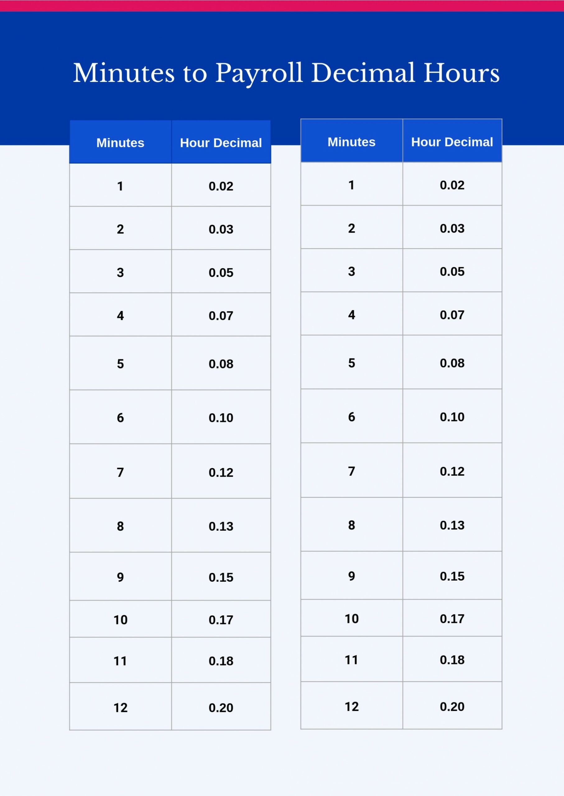 Free Time Decimal Chart - Download in PDF, Illustrator  Template