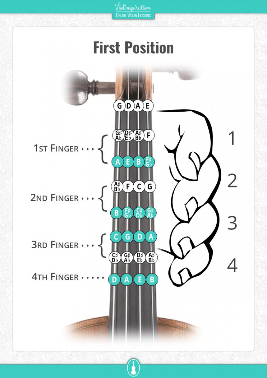 Free Violin Fingering Charts [PDF] - Violinspiration