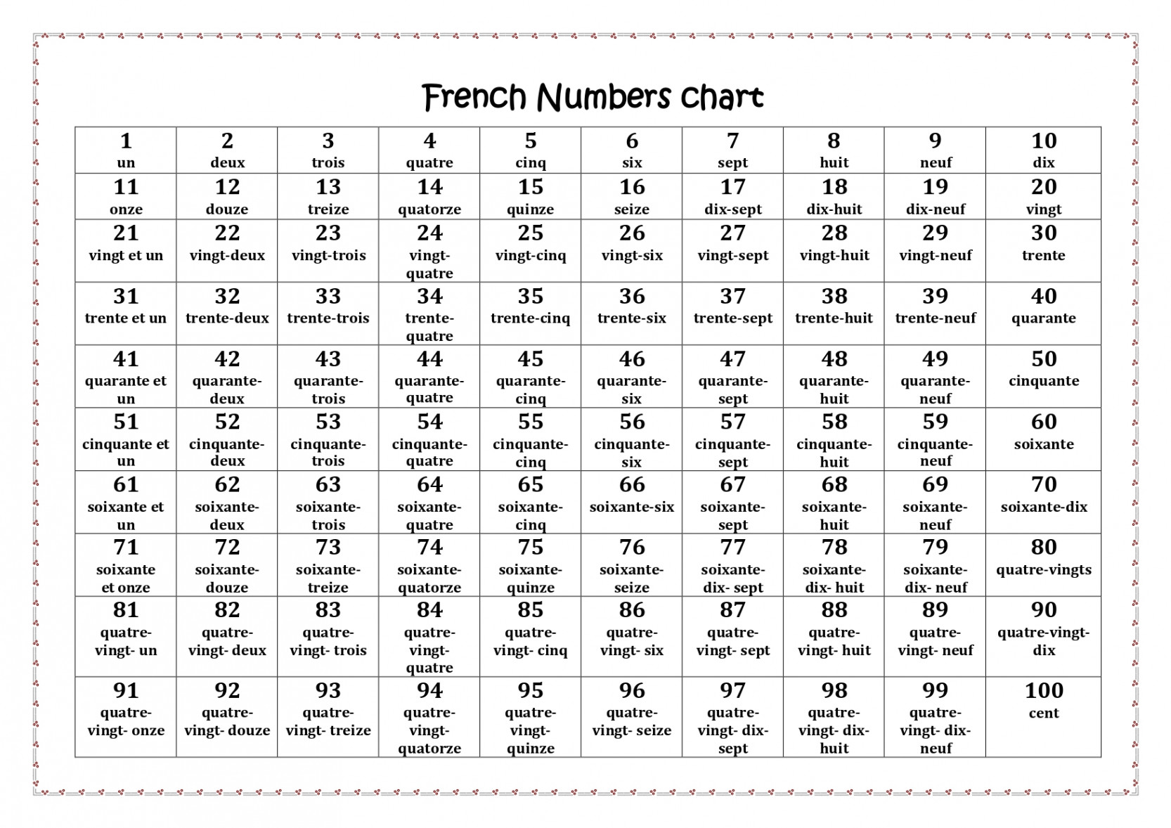 French Numbers Chart -00  Made By Teachers