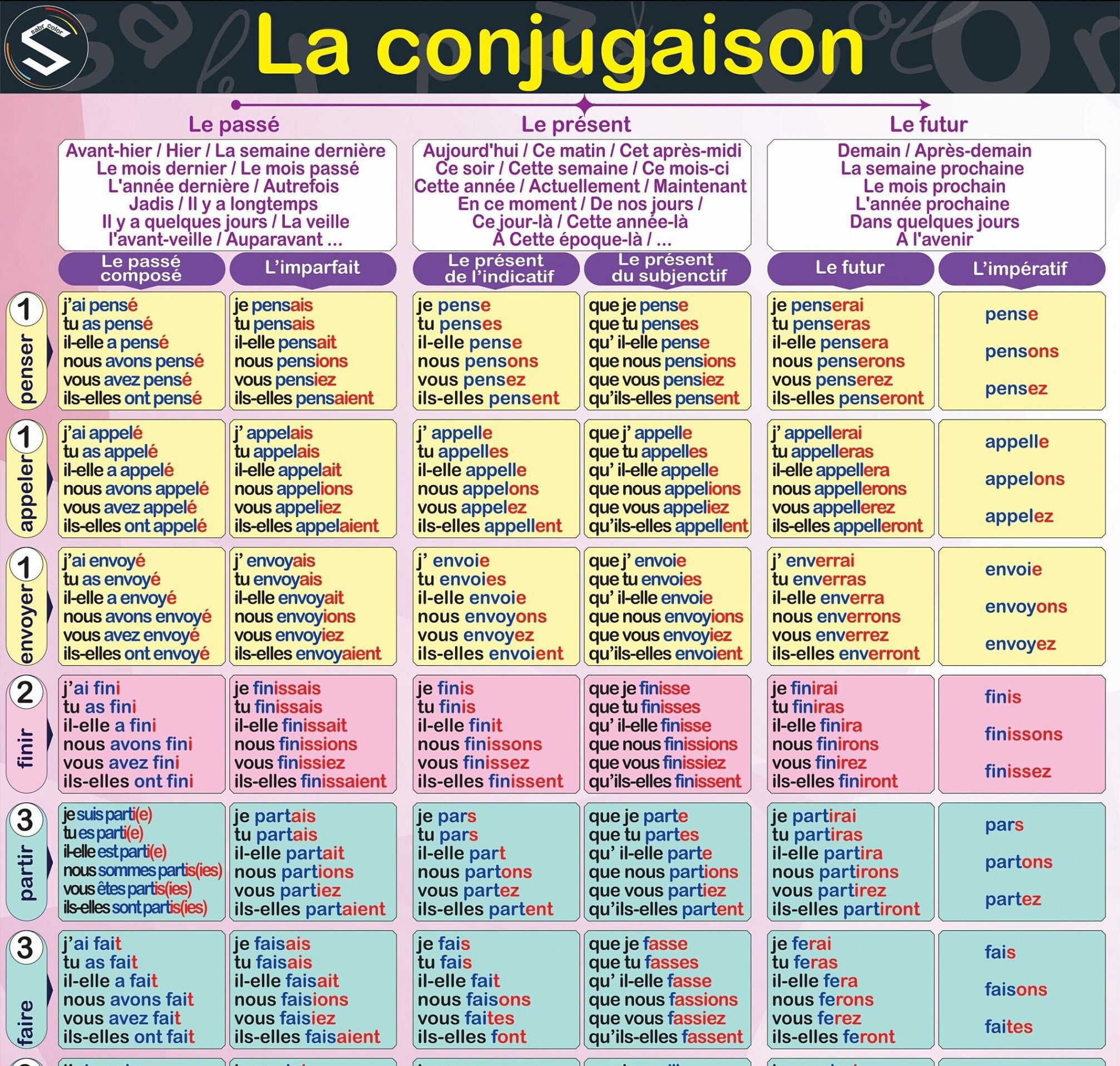 French Verbs Conjugation Poster Le Tableau De Conjugaison - Etsy