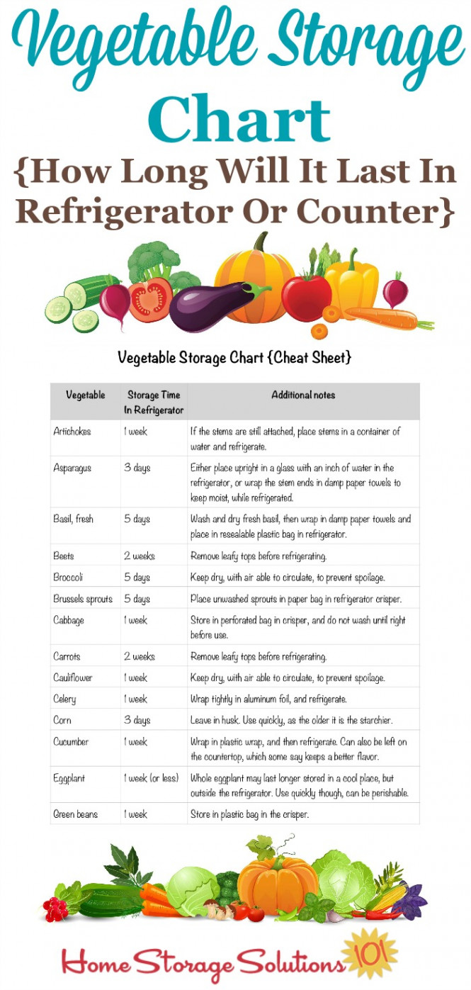 Fresh Vegetable Storage Tips For Your Refrigerator & Counter