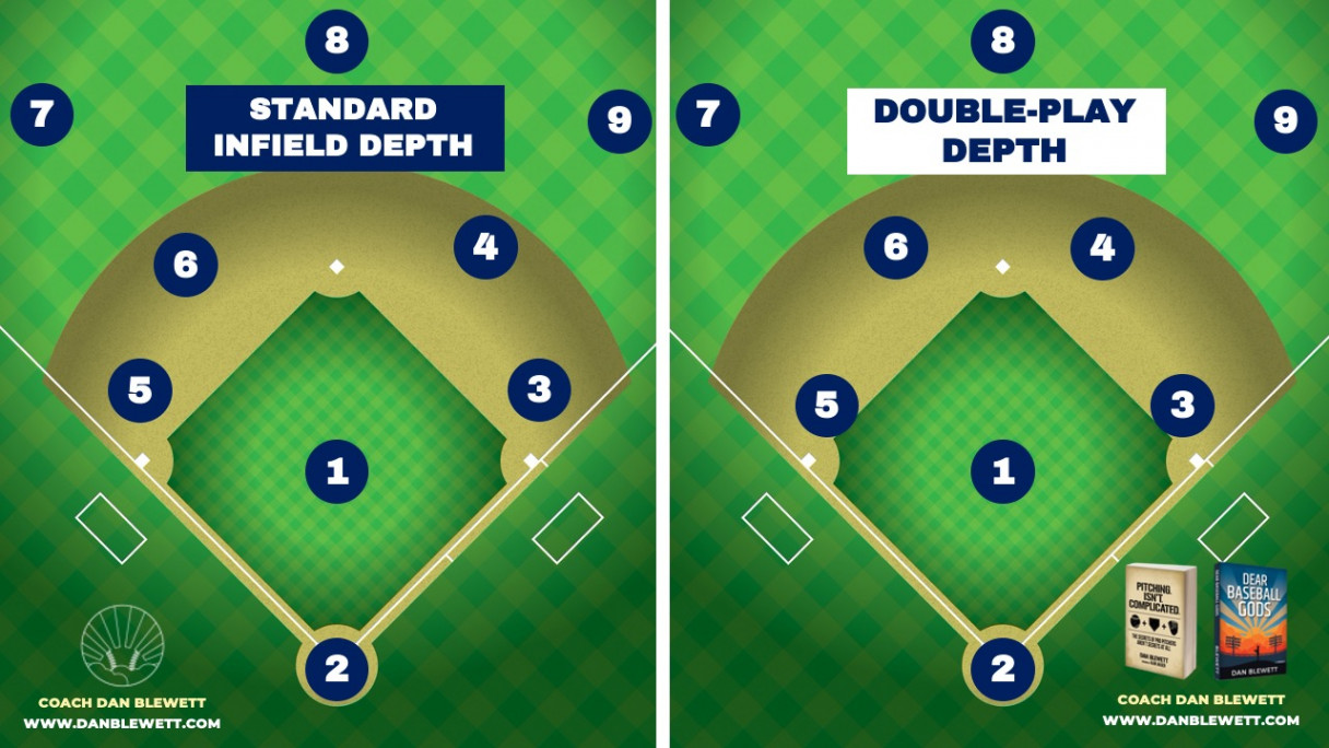 Graphics of Every Baseball Infield Defense w/Explanations