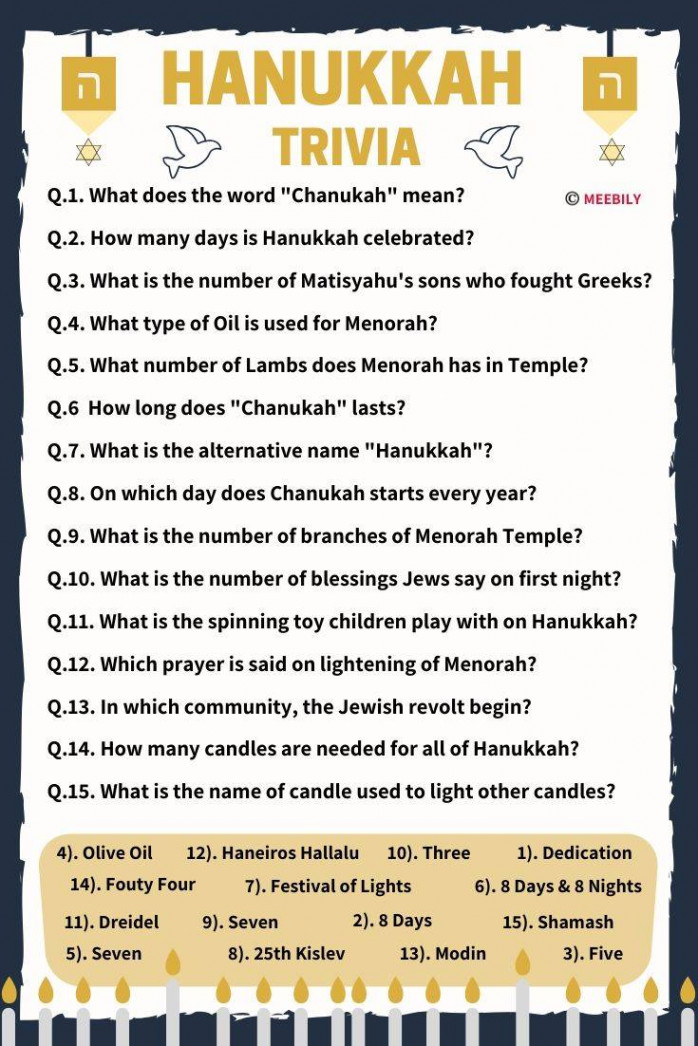 + Hanukkah Trivia Questions & Answers - Meebily