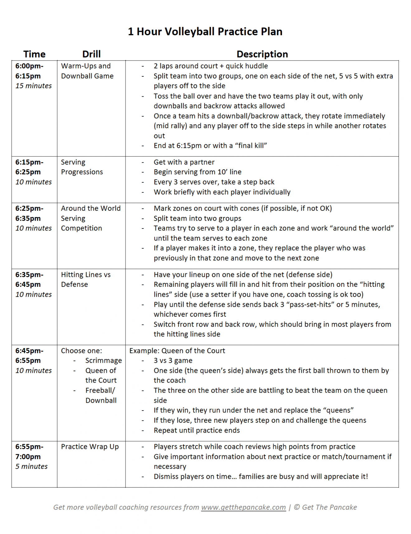 Hour Volleyball Practice Plan