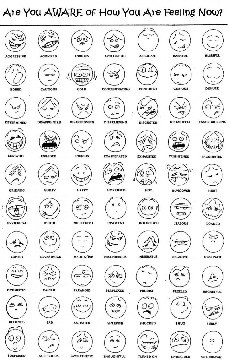 how are you feeling?  Feelings chart, Emotion chart, Feelings