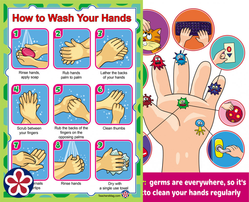 How To Wash Your Hands," Printable Posters for Young Children