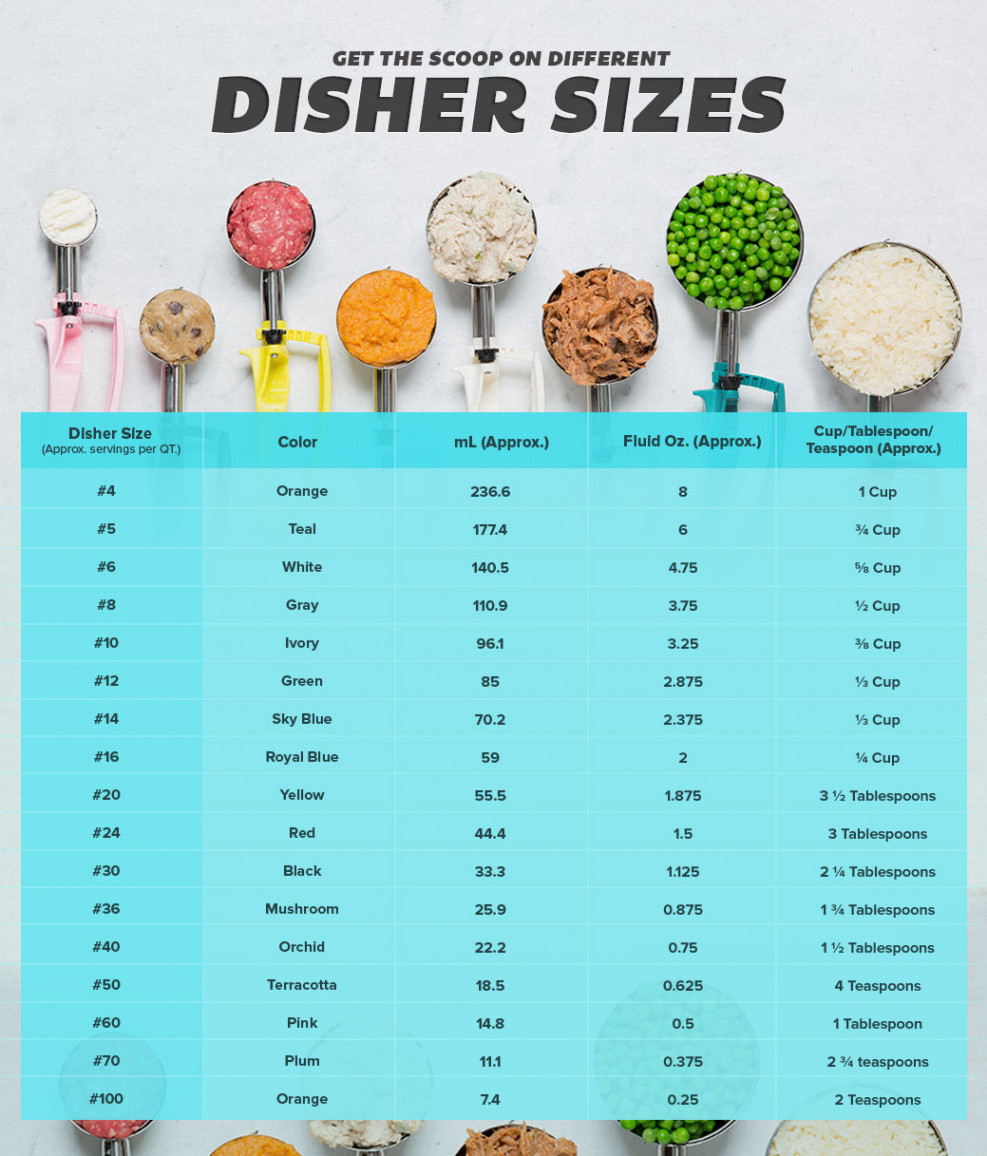 Ice Cream Scoop & Food Disher Sizes (w/ Size Chart!)