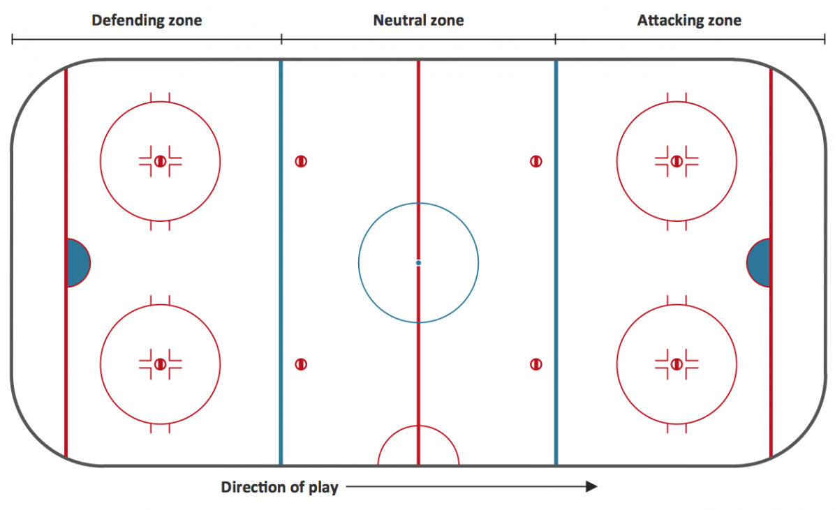 Ice Hockey Rink Diagram  Ice Hockey Rink Dimensions  Ice Hockey